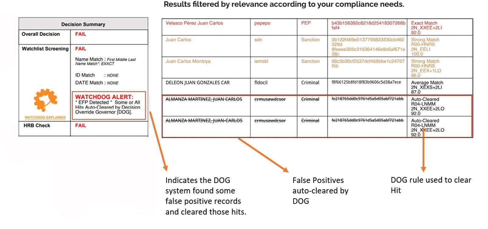 KYC2020 WatchDog Proof-of-Decision DOG Results Sample